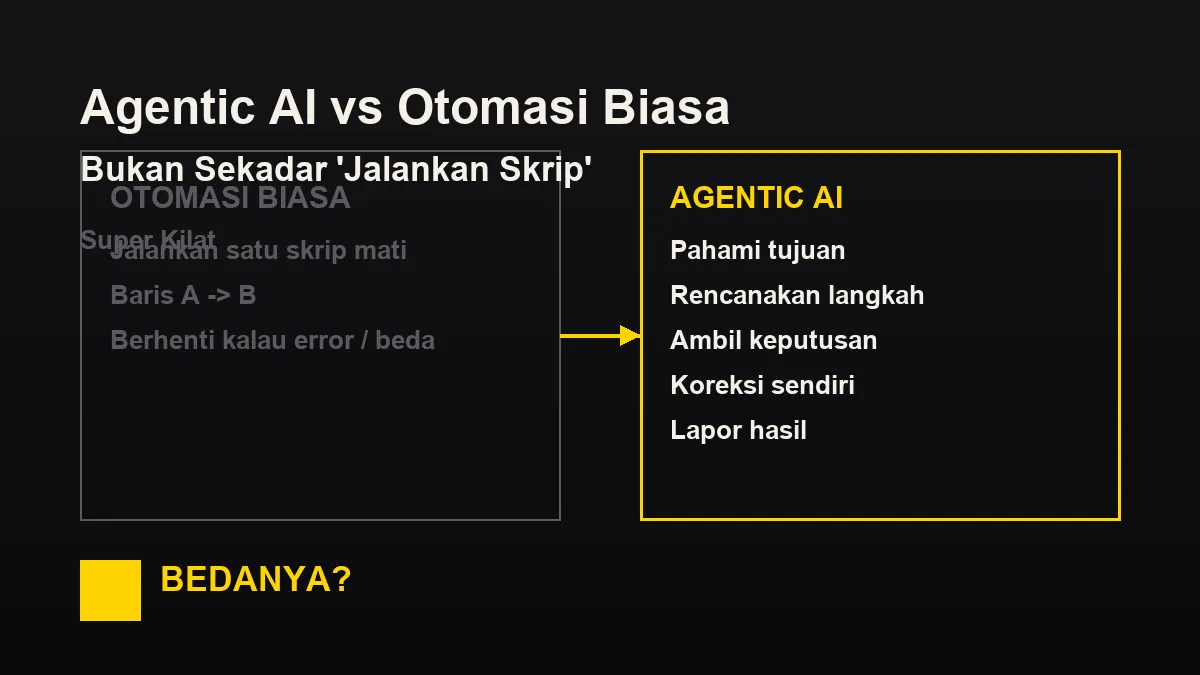 Agentic AI vs Otomasi Biasa: Bukan Sekadar 'Jalankan Skrip'