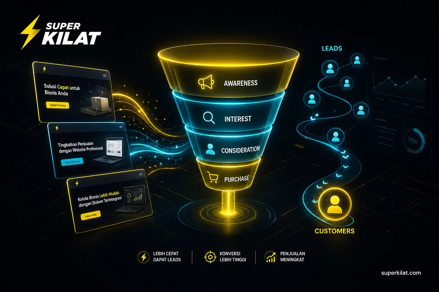 Sales Funnel Website UMKM: Dari Kunjungan ke Closing